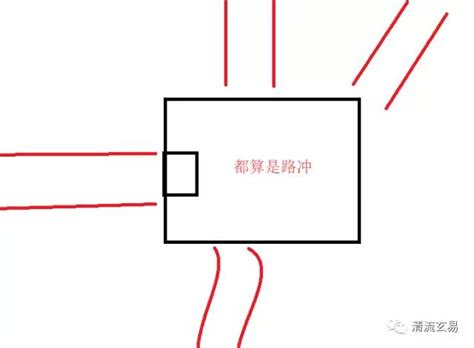 房子路沖|什麼是路沖，路沖如何化解？